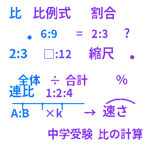 比の計算クイズ