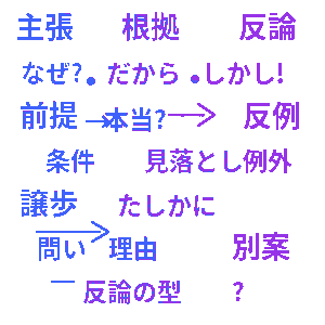 反論の作り方クイズ