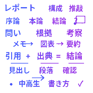 レポートの書き方クイズ