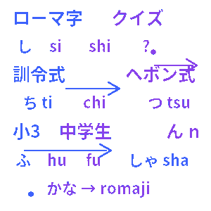 ローマ字・訓令式ヘボン式クイズ