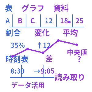 表・資料読み取りクイズ